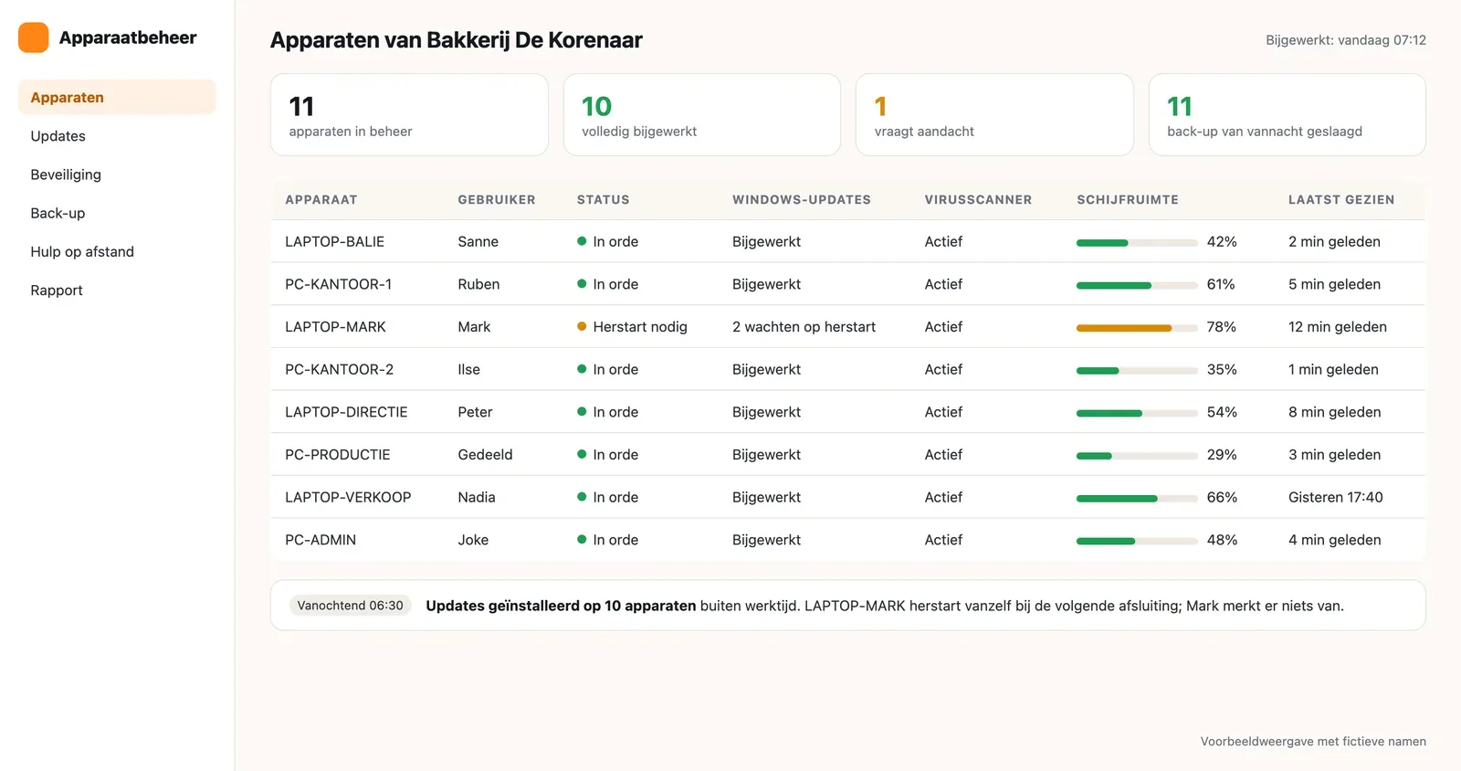 Het beheerscherm van apparaatbeheer: elf apparaten, hun updates, virusscanner, schijfruimte en wanneer ze voor het laatst gezien zijn